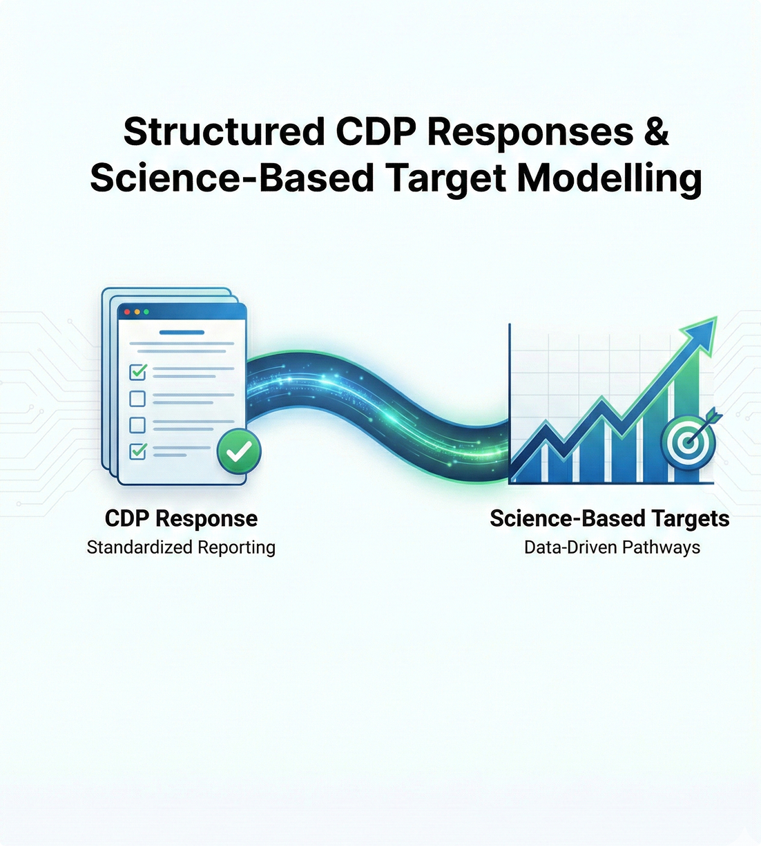 Structured CDP Responses & Science-Based Target Modelling